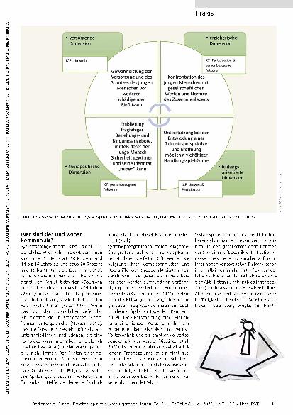 Vorschauseite 2: Rechtliche Grundlagen, Hilfsangebote und Ziele Ergotherapie mit Systemsprenger:innen (Teil 1)
