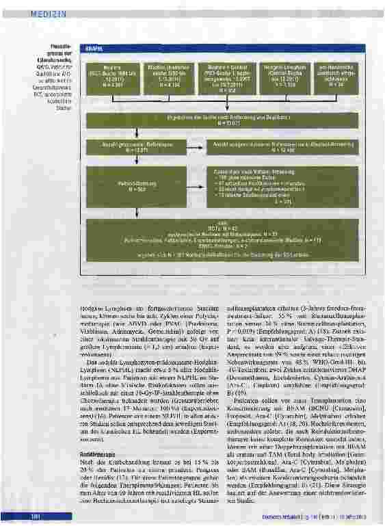 Vorschauseite 4: Hodgkin-Lymphom beim erwachsenen Patienten