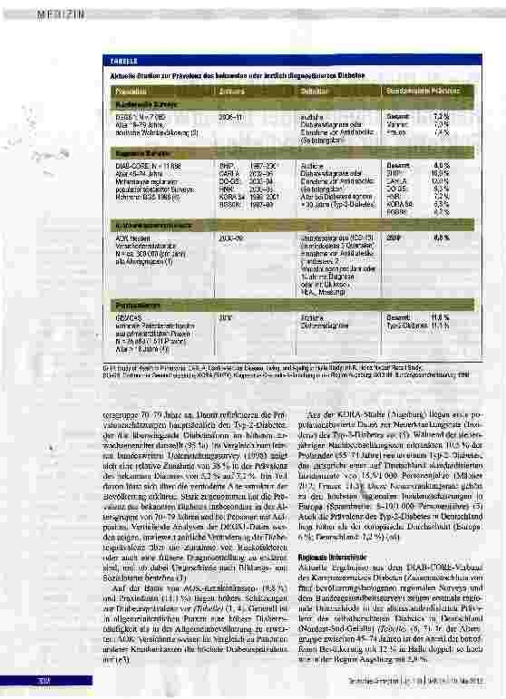 Vorschauseite 2: Typ-2-Diabetes: Prävalenz und Relevanz angeborener und erworbener Faktoren für die Prädiktion