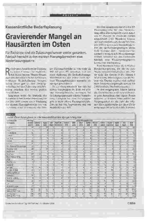 Vorschauseite 1: Kassenärztliche Bedarfsplanung. Gravierender Mangel an Hausärzten im Osten