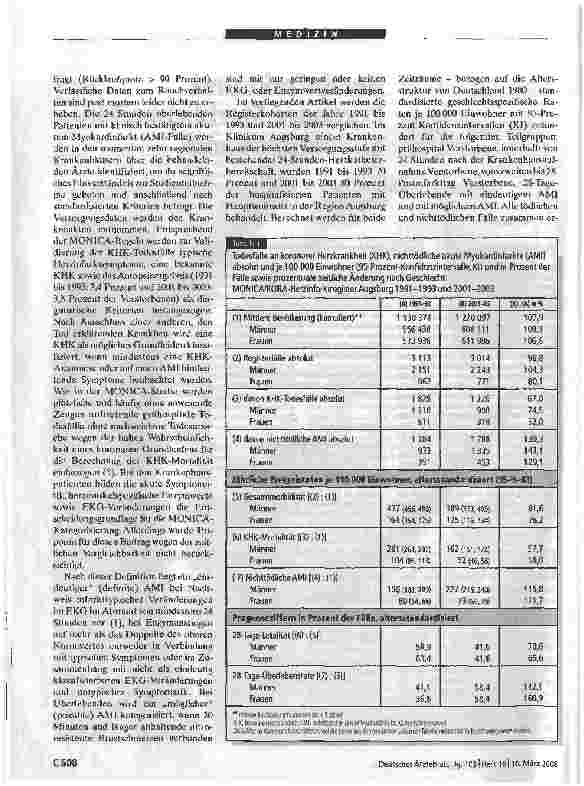 Vorschauseite 2: Herzinfarkt und koronare Sterblichkeit in SüddeutschlandErgebnisse des bevölkerungsbasierten MONICA/KORA-Herzinfarktregisters1991 bis 1993 und 2001 bis 2003