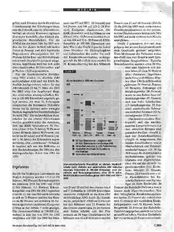 Vorschauseite 3: Herzinfarkt und koronare Sterblichkeit in SüddeutschlandErgebnisse des bevölkerungsbasierten MONICA/KORA-Herzinfarktregisters1991 bis 1993 und 2001 bis 2003