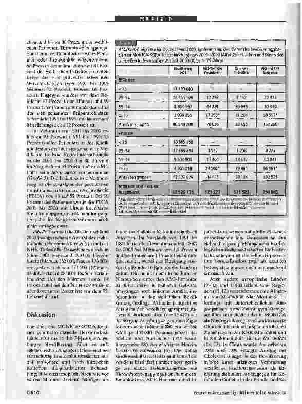 Vorschauseite 4: Herzinfarkt und koronare Sterblichkeit in SüddeutschlandErgebnisse des bevölkerungsbasierten MONICA/KORA-Herzinfarktregisters1991 bis 1993 und 2001 bis 2003