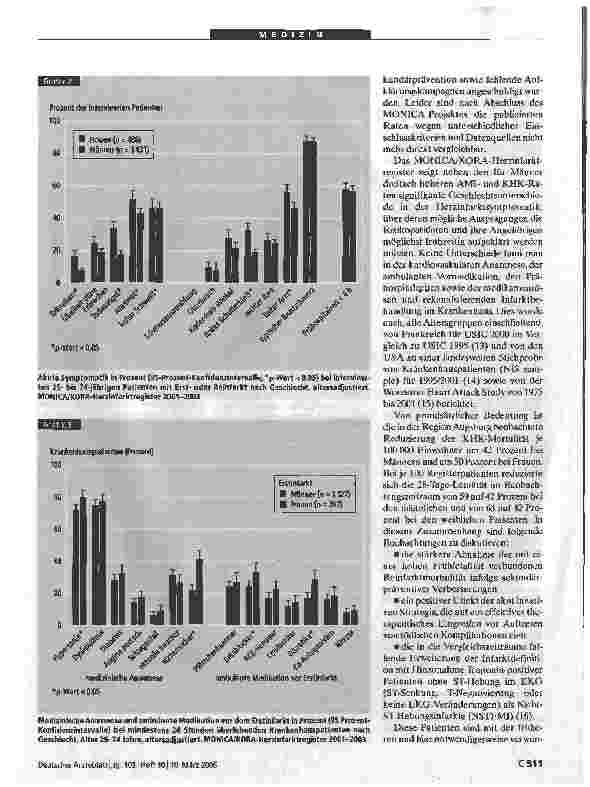 Vorschauseite 5: Herzinfarkt und koronare Sterblichkeit in SüddeutschlandErgebnisse des bevölkerungsbasierten MONICA/KORA-Herzinfarktregisters1991 bis 1993 und 2001 bis 2003