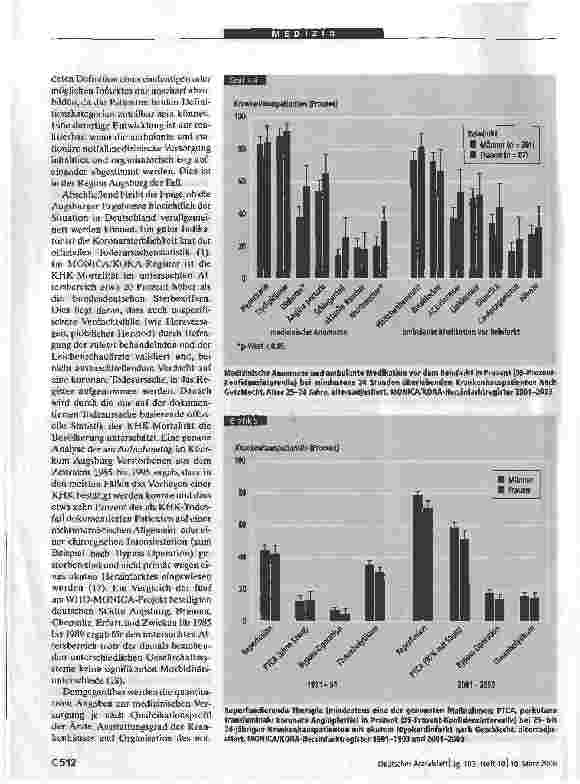 Vorschauseite 6: Herzinfarkt und koronare Sterblichkeit in SüddeutschlandErgebnisse des bevölkerungsbasierten MONICA/KORA-Herzinfarktregisters1991 bis 1993 und 2001 bis 2003
