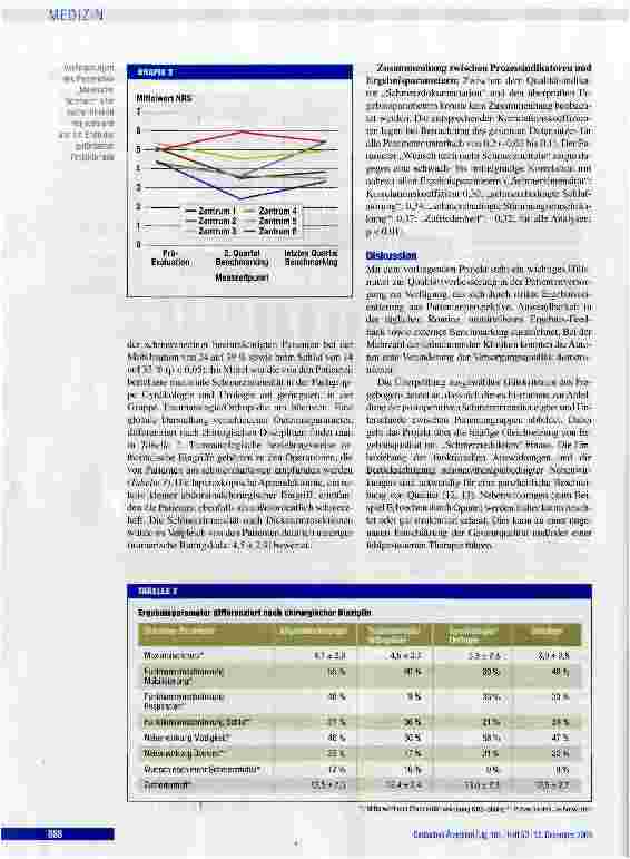 Vorschauseite 4: Qualitätsverbesserung der postoperativen Schmerztherapie