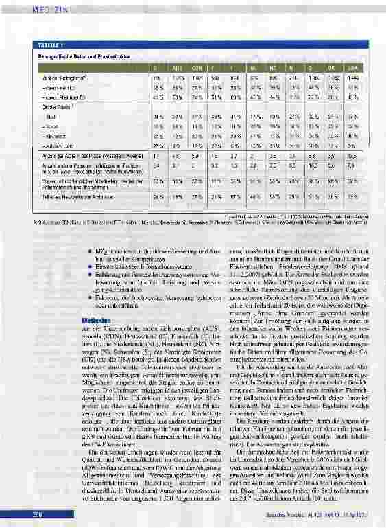 Vorschauseite 2: Das deutsche Gesundheitswesen im internationalen Vergleich