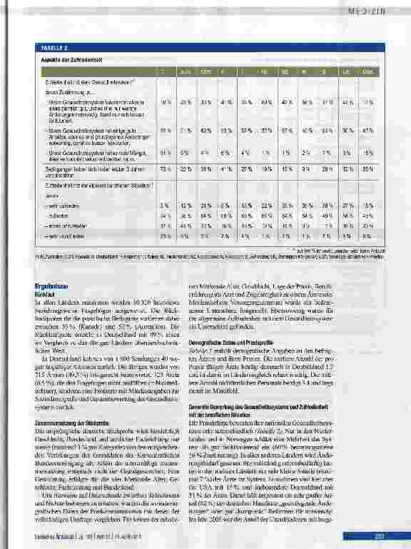 Vorschauseite 3: Das deutsche Gesundheitswesen im internationalen Vergleich