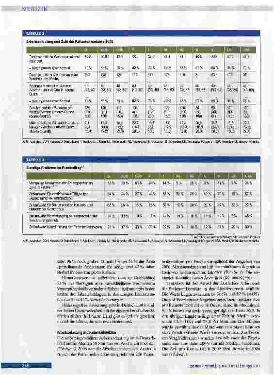 Vorschauseite 4: Das deutsche Gesundheitswesen im internationalen Vergleich