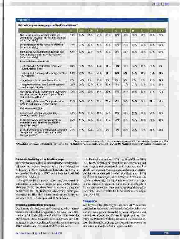 Vorschauseite 5: Das deutsche Gesundheitswesen im internationalen Vergleich
