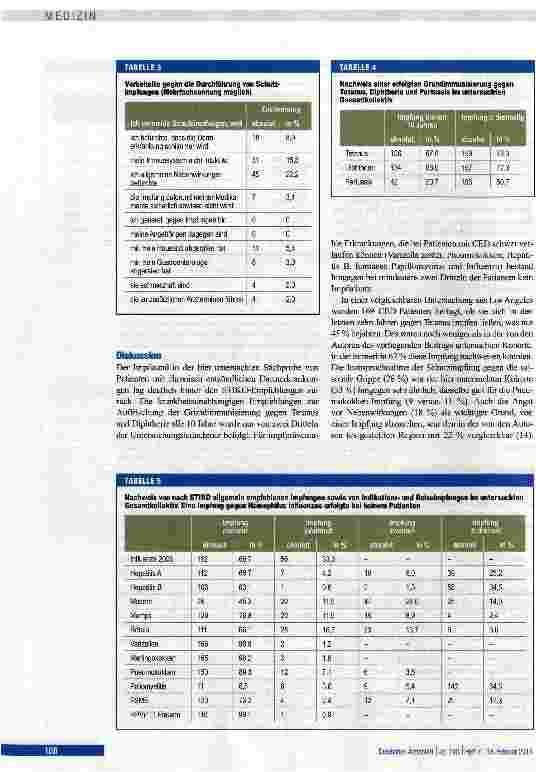 Vorschauseite 4: Impfschutz bei ImmunsupprimiertenErgebnisse eines regionalen Versorgungsforschungsprqjekts