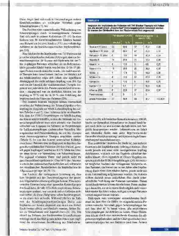 Vorschauseite 5: Impfschutz bei ImmunsupprimiertenErgebnisse eines regionalen Versorgungsforschungsprqjekts