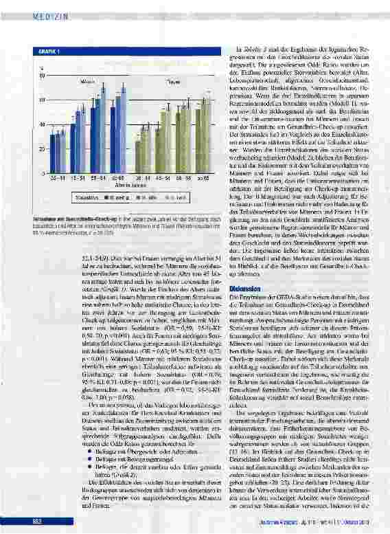 Vorschauseite 4: Sozialer Status und Teilnahme am Gesundheits-Check-up von Männern und Frauen in Deutschland