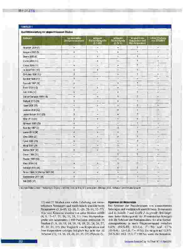 Vorschauseite 4: Somatoforme Störungen und medizinisch unerklärbare Symptome in der Primärversorgung