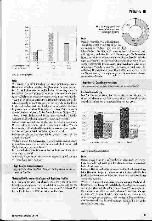 Vorschauseite 3: Hohes Risikopotenzial bei ausländischen KindernDie Ergotherapie als wichtiger Integrationsfaktor -Vergleich zwischen deutschen und ausländischen Kindern