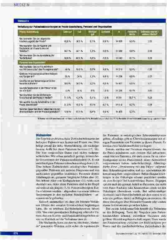 Vorschauseite 4: Patientenzufriedenheit in onkologischen Schwerpunktpraxen