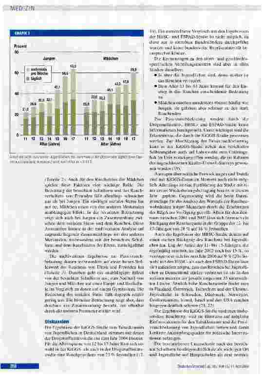 Vorschauseite 4: Tabakkonsum und Passivrauchbelastung von Jugendlichen