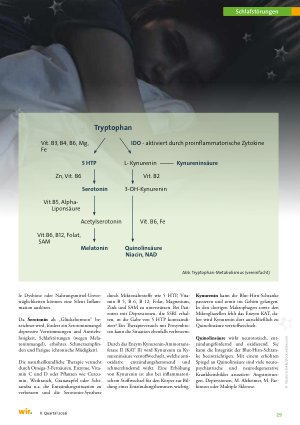 Vorschauseite 2: Wenn Entzündungen den Schlaf rauben