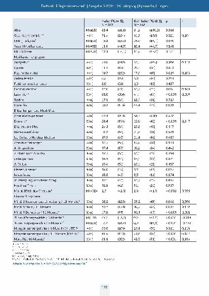 Vorschauseite 4: Hoher Pflegegrad gleich hohe Risiken? Eine Fall-Kontroll-Studie mithilfe von Routinedaten aus der Altenpflege
