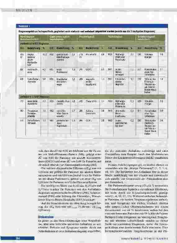 Vorschauseite 4: Kennzahlen und Qualitätsindikatoren einer medizinischen Notaufnahme