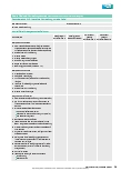 Vorschauseite 4: Qualitätssicherung in der AEMP durch gezielte Personalqualifikation