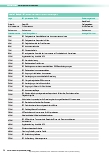 Vorschauseite 5: Qualitätssicherung in der AEMP durch gezielte Personalqualifikation