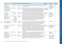 Vorschauseite 6: Fähigkeiten und Kompetenzen von Community Health Nurses