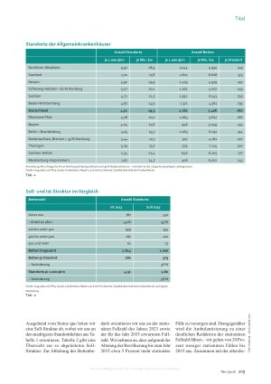 Vorschauseite 2: Vision einer Kliniklandschaft So lassen sich 80 Prozent der Soll-Struktur erreichen