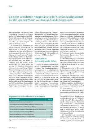 Vorschauseite 3: Vision einer Kliniklandschaft So lassen sich 80 Prozent der Soll-Struktur erreichen