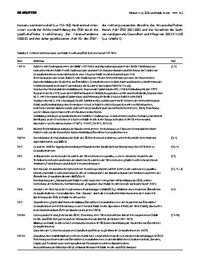 Vorschauseite 3: ÖGD und Public Health: der lange Weg