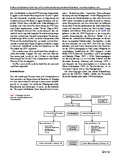 Vorschauseite 5: Einfluss einer Community Health Nurse auf die Krankheitsverarbeitung von chronisch Erkrankten – quantitative Ergebnisse einer Interventionsstudie