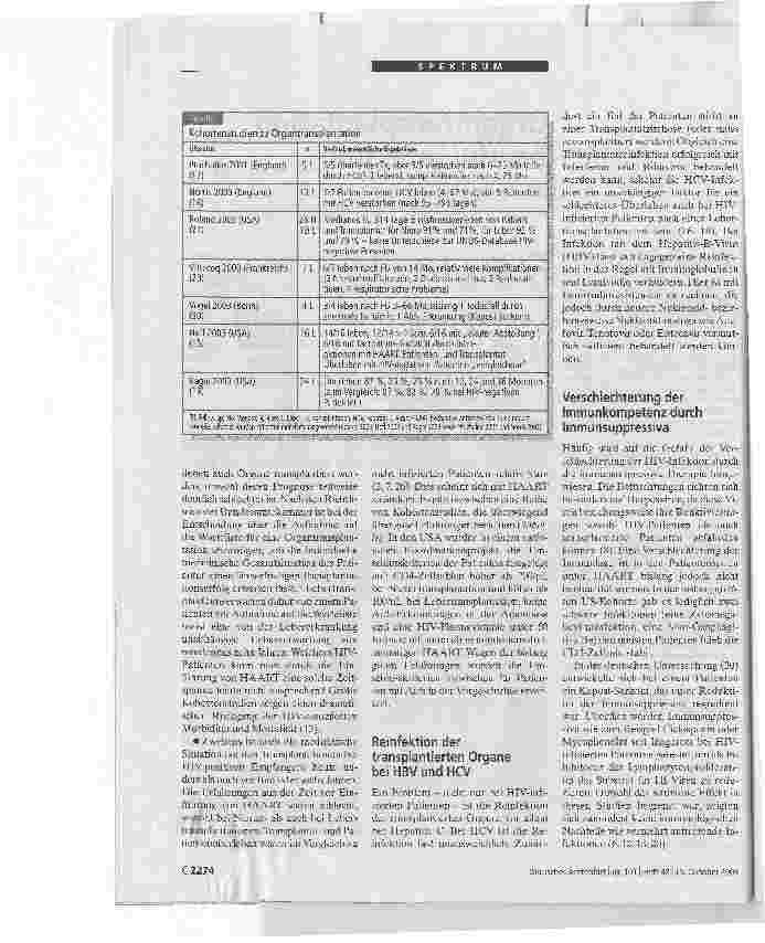 Vorschauseite 2: Organtransplantation bei HIV-Infektion
