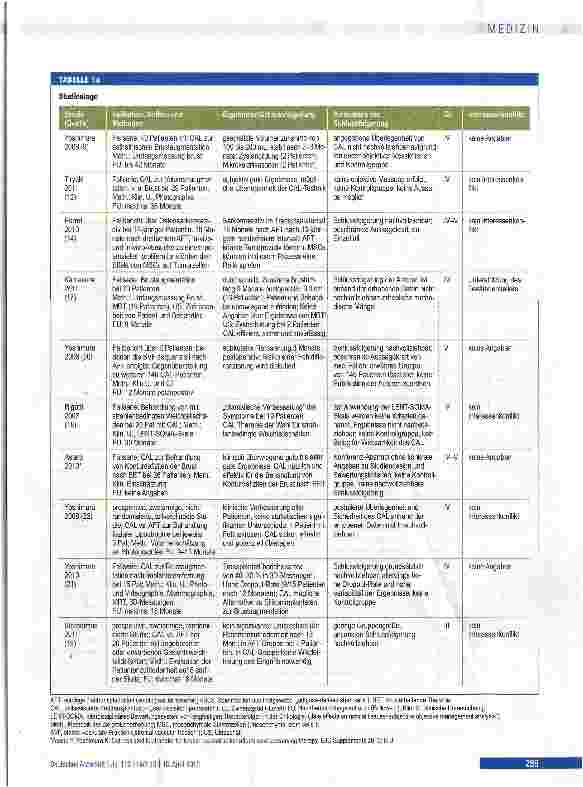 Vorschauseite 5: Zeilassistierte Eigenfetttransplantation