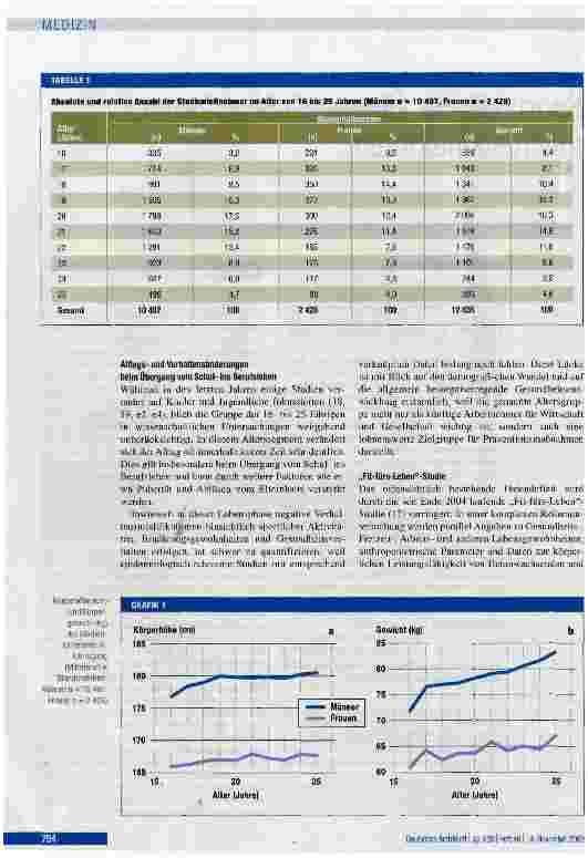 Vorschauseite 2: Sportaktivität, Ubergewichtsprävalenz und Risikofaktoren
