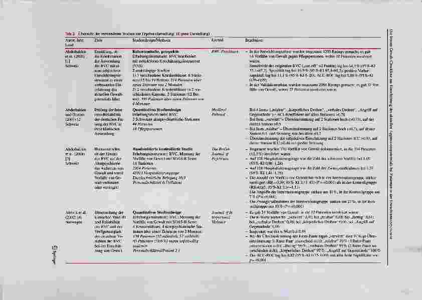 Vorschauseite 5: Die Broset-Gewalt-Checkliste zur Einschätzung des aktuellen Aggressionspotenzials bei Patienten in der Erwachsenenpsychiatrie