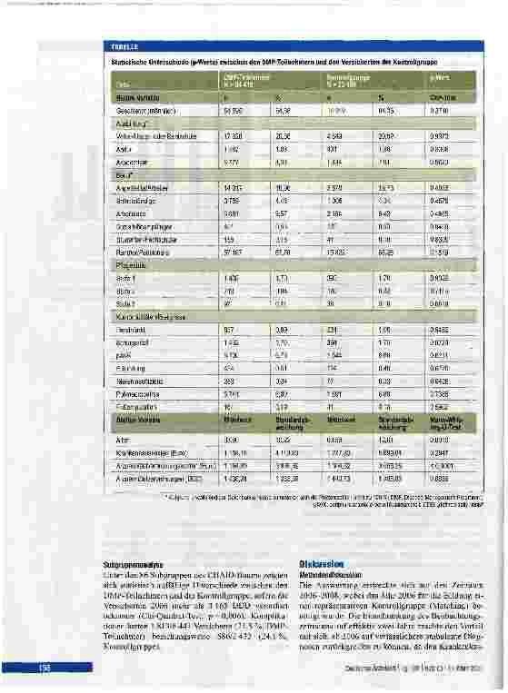 Vorschauseite 4: Nutzen und Effizienz des Djsease-Management-Programms Diabetes mellitus Typ 2