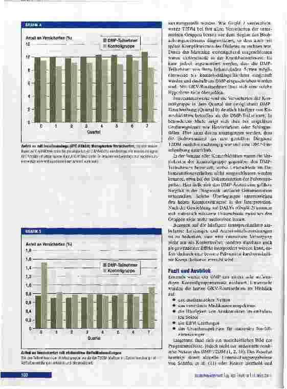 Vorschauseite 6: Nutzen und Effizienz des Djsease-Management-Programms Diabetes mellitus Typ 2