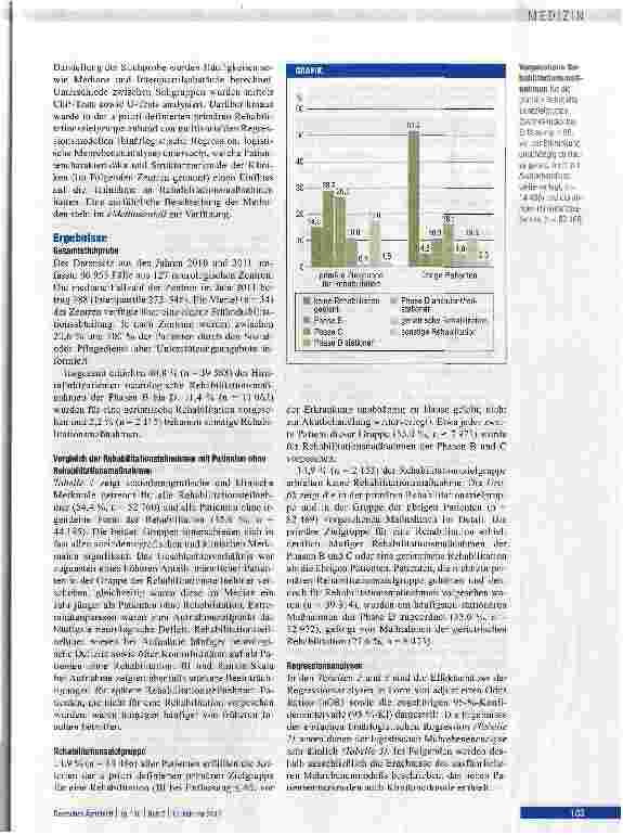 Vorschauseite 3: Wer erhält eine Rehabilitation nach ischämischem Schlaganfall?