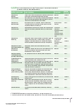 Vorschauseite 5: Prähabilitation bei resezierbaren Pankreaskarzinomen
