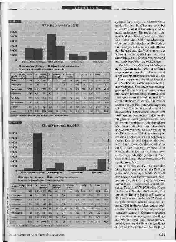 Vorschauseite 4: Methoden der assistierten Reproduktion werden sicherer