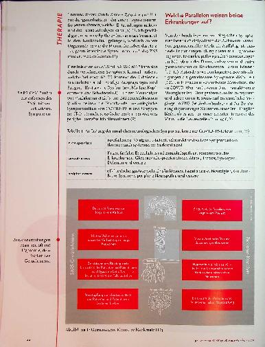 Vorschauseite 2: Parkinson-Krankheit und COVID-19 Viele Wege führen ins Dopaminsystem