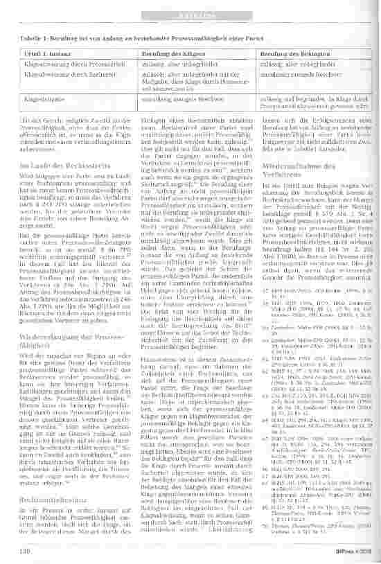 Vorschauseite 5: Prozessfähigkeit und unerwünschte Prozesse