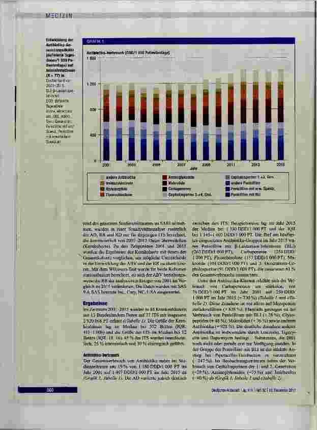 Vorschauseite 3: Surveillance der Antibiotika-Anwendung und Resistenzentwicklung auf Intensivstationen (SARI)