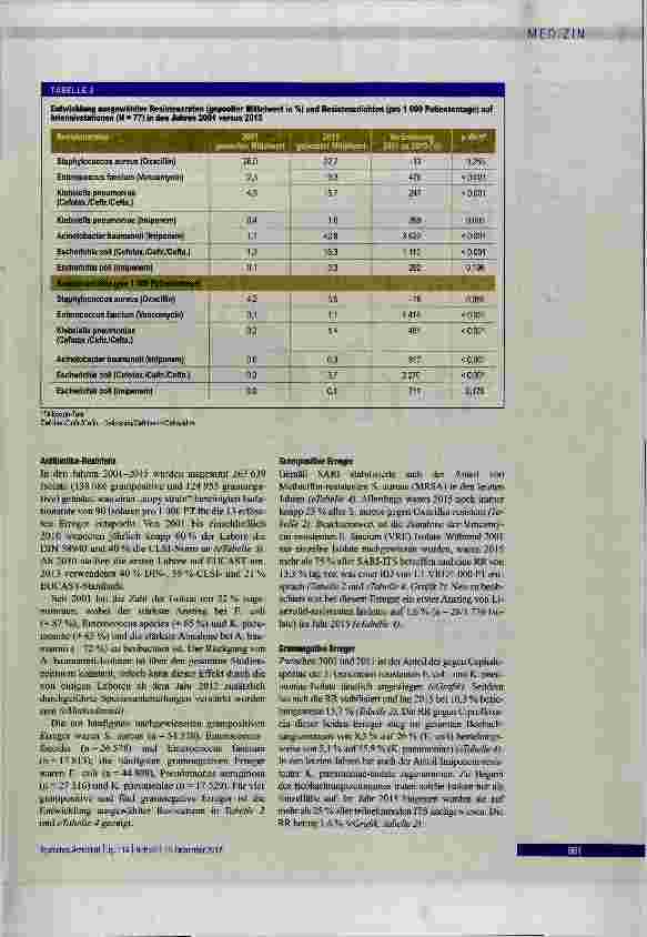 Vorschauseite 4: Surveillance der Antibiotika-Anwendung und Resistenzentwicklung auf Intensivstationen (SARI)