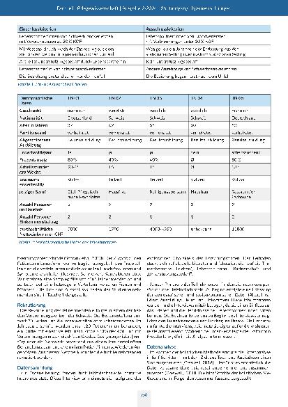 Vorschauseite 3: Es ist ein massiver Einschnitt für alle …“: Erleben und Bedürfnisse der Lebenspartner*innen von schwerbrandverletzten Patient*innen. Eine holistische Multiple-Case-Study.