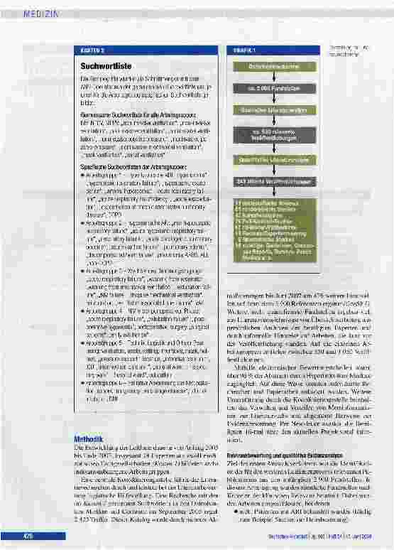 Vorschauseite 3: Nicht invasive Beatmung bei akuter respiratorischer Insuffizienz