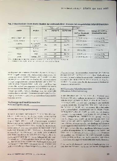 Vorschauseite 4: Schlaganfall - Update