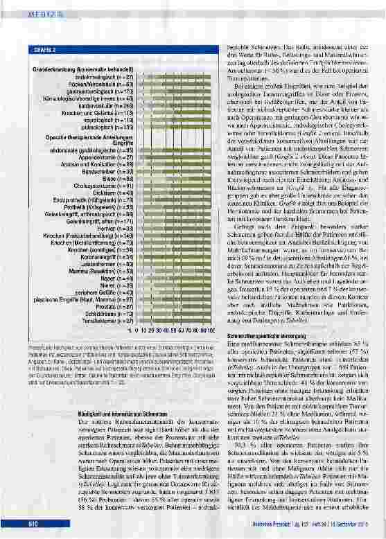 Vorschauseite 4: Qualität der Schmerztherapie in deutschen Krankenhäusern