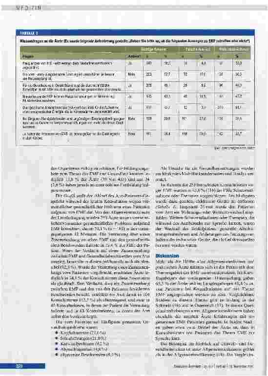 Vorschauseite 4: Wie schätzen Allgemeinmediziner die Risiken durch elektromagnetische Felder ein?