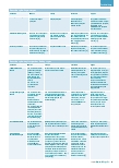 Vorschauseite 2: Ereignisse mit Ammoniumnitrat – Unterschiede und Gemeinsamkeiten